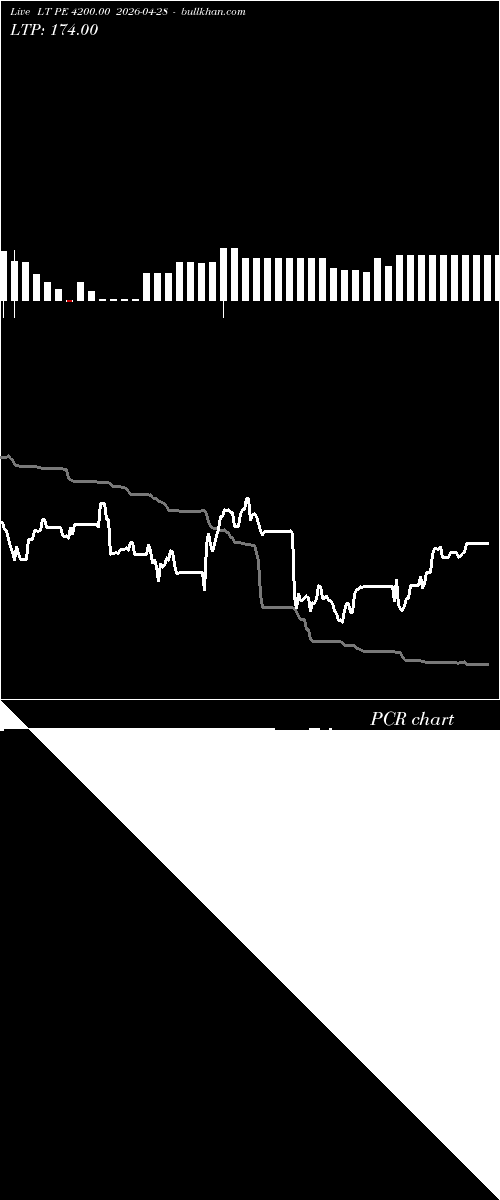  option chart LT PE 4200.00 2026-04-28 