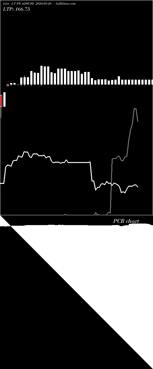  option chart LT PE 4200.00 2026-05-26 
