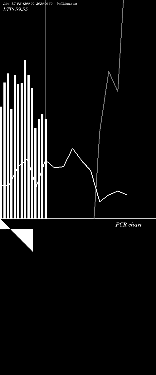  option chart LT PE 4200.00 2026-06-30 