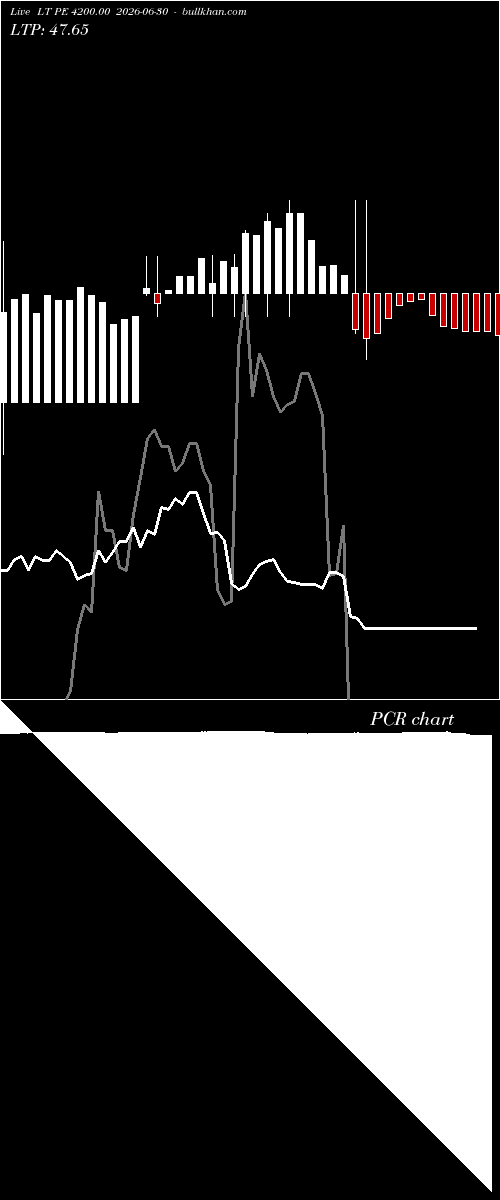  option chart LT PE 4200.00 2026-06-30 