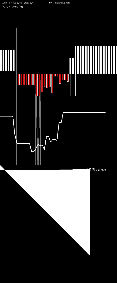  option chart LT PE 4200 2025-12-30 