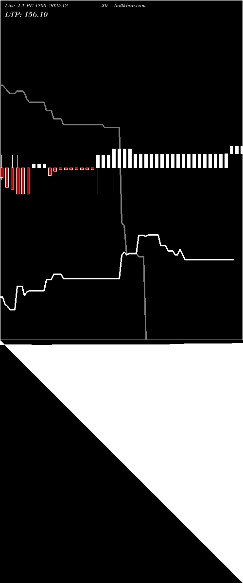  option chart LT PE 4200 2025-12-30 