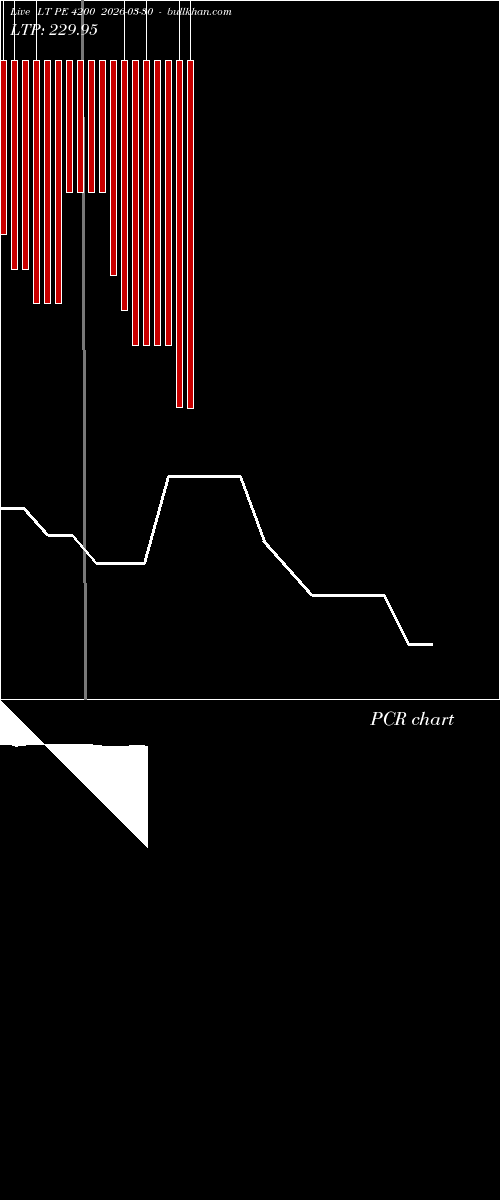  option chart LT PE 4200 2026-03-30 