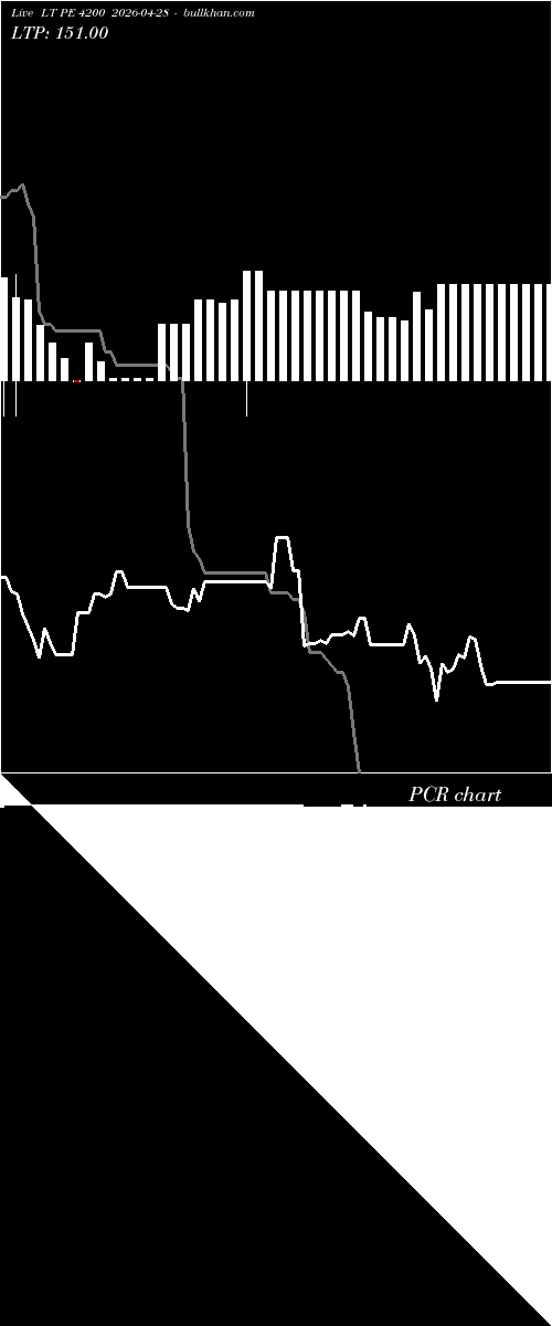  option chart LT PE 4200 2026-04-28 