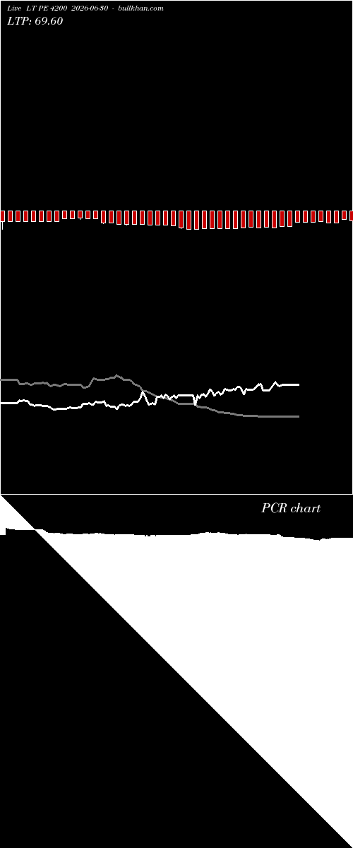  option chart LT PE 4200 2026-06-30 