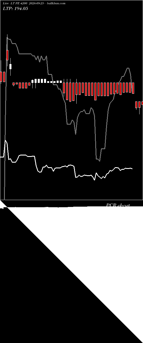  option chart LT PE 4200 2026-08-25 
