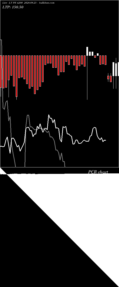  option chart LT PE 4200 2026-08-25 