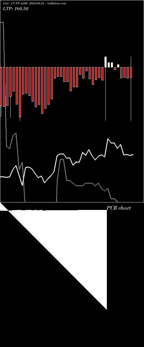  option chart LT PE 4200 2026-08-25 