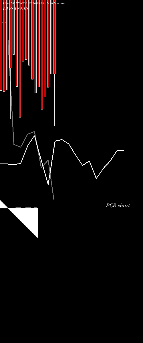  option chart LT PE 4200 2026-08-25 