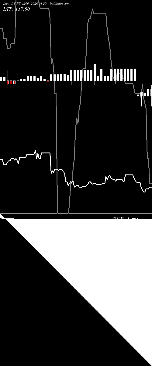 option chart LT PE 4200 2026-08-25 
