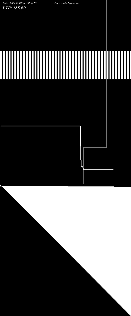  option chart LT PE 4220 2025-12-30 