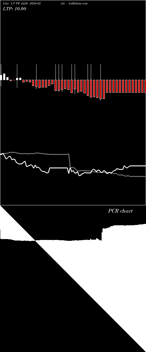  option chart LT PE 4220 2026-02-24 