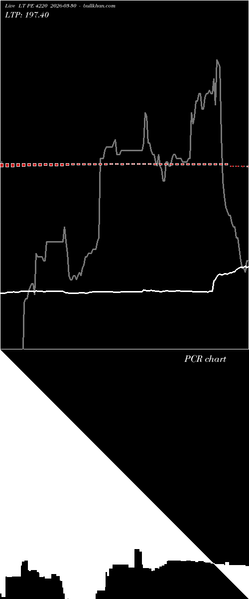  option chart LT PE 4220 2026-03-30 