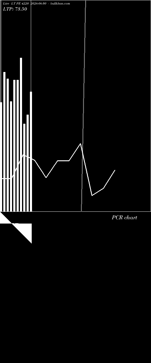  option chart LT PE 4220 2026-06-30 