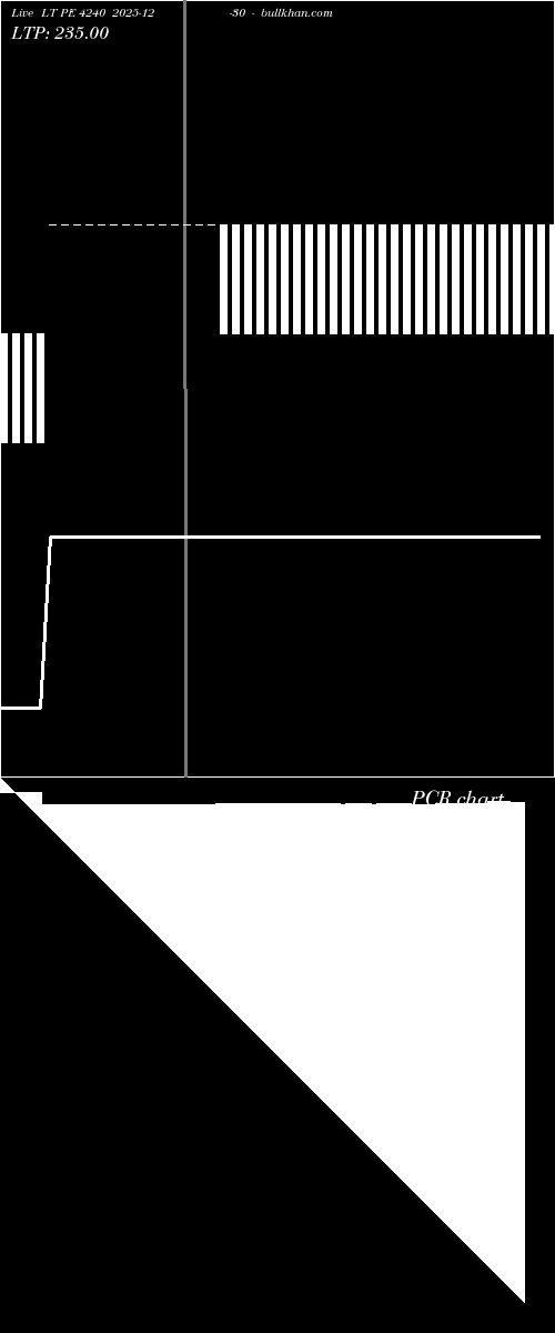  option chart LT PE 4240 2025-12-30 