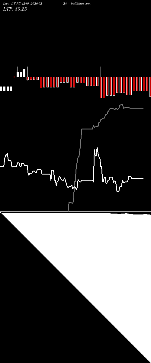  option chart LT PE 4240 2026-02-24 