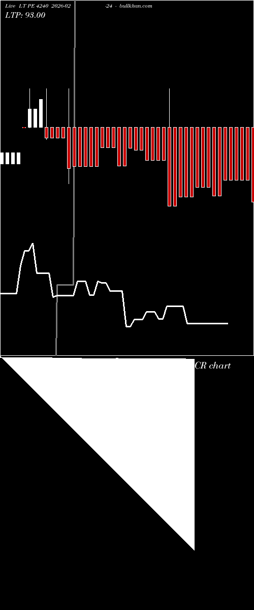  option chart LT PE 4240 2026-02-24 
