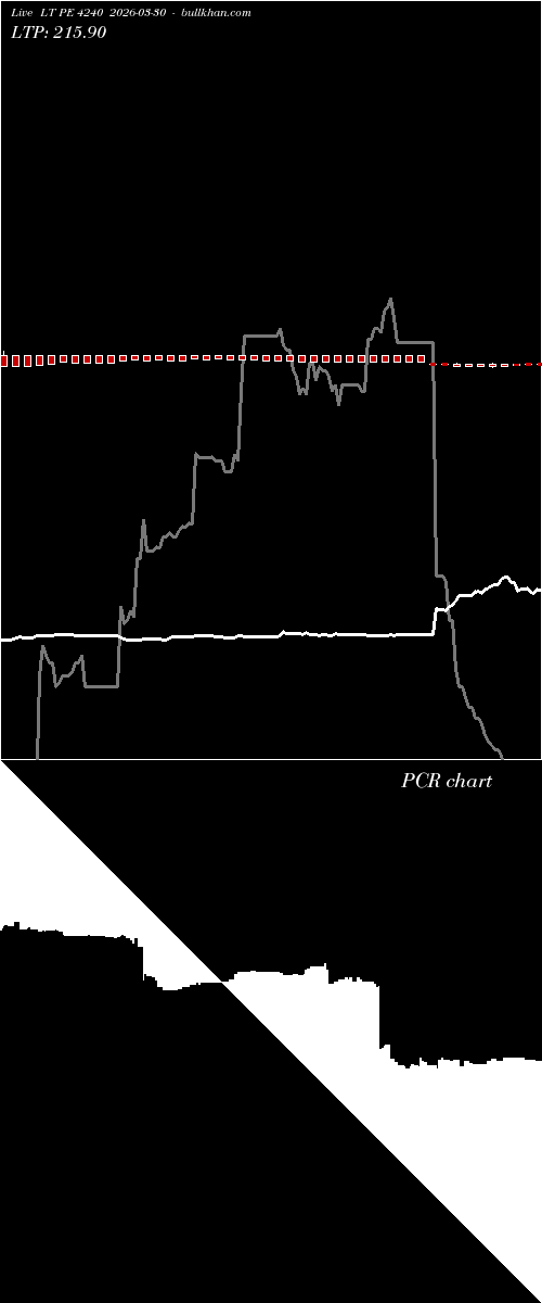  option chart LT PE 4240 2026-03-30 