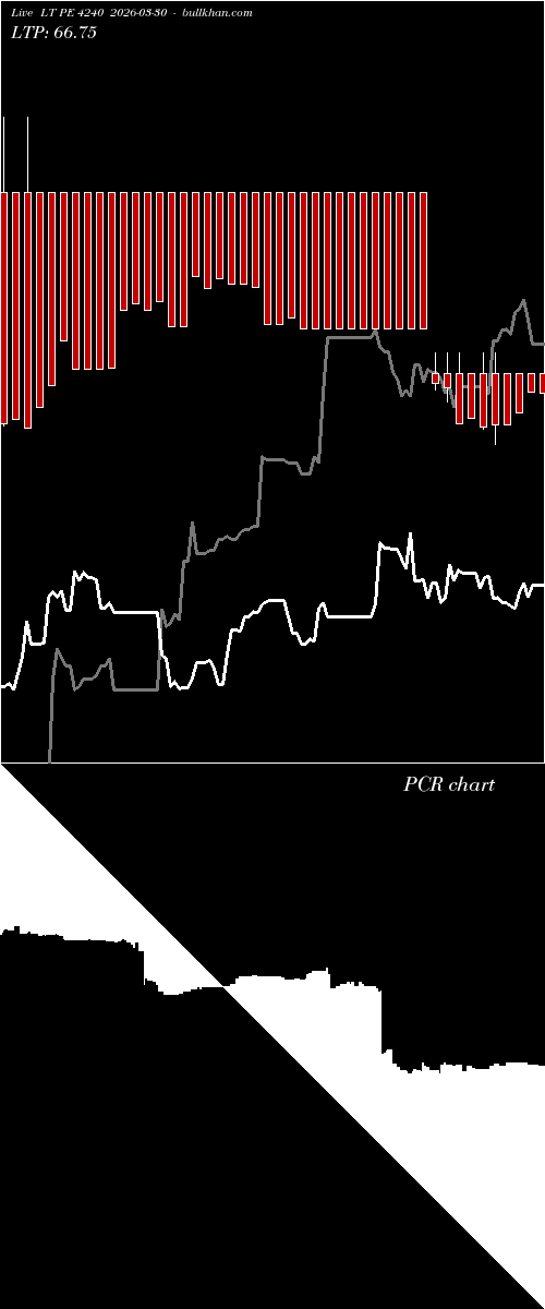  option chart LT PE 4240 2026-03-30 