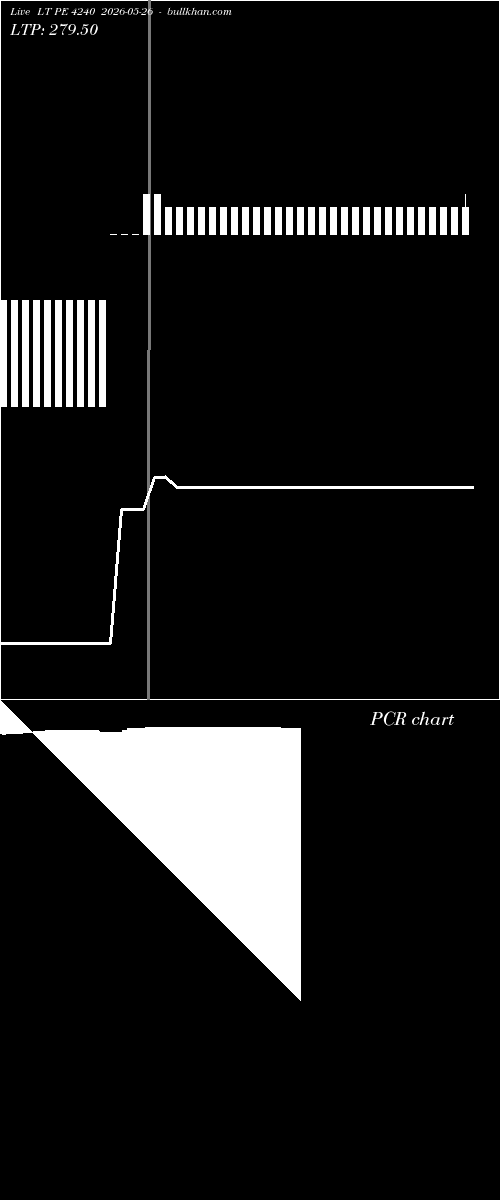  option chart LT PE 4240 2026-05-26 