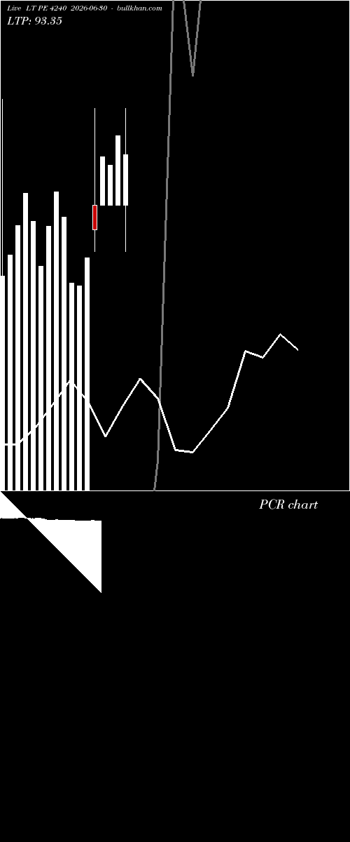  option chart LT PE 4240 2026-06-30 