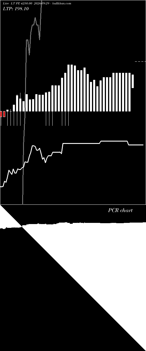  option chart LT PE 4250.00 2026-09-29 