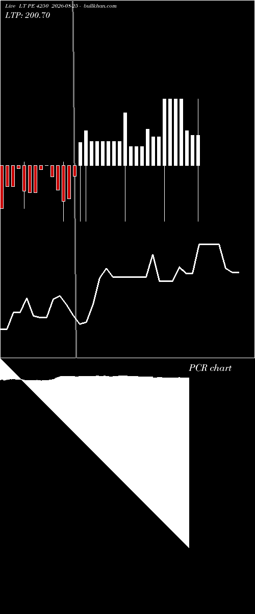  option chart LT PE 4250 2026-08-25 