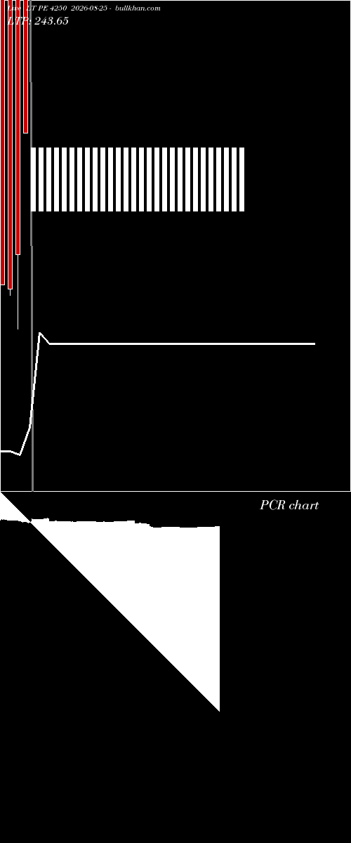  option chart LT PE 4250 2026-08-25 