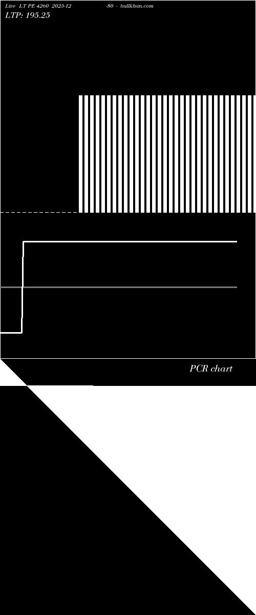  option chart LT PE 4260 2025-12-30 