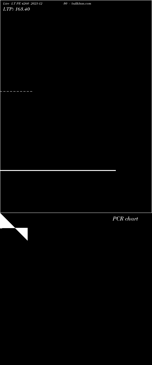  option chart LT PE 4260 2025-12-30 