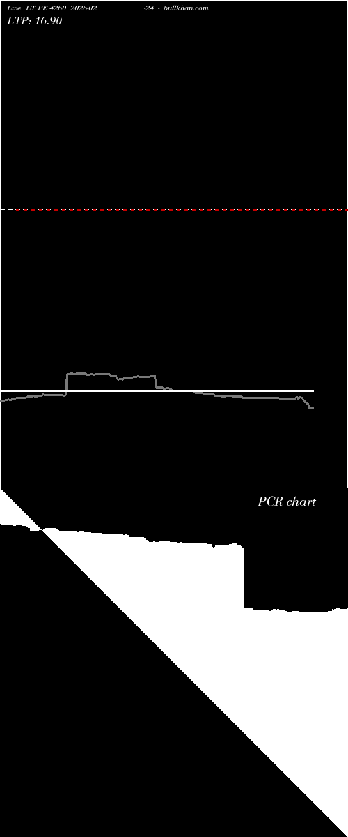  option chart LT PE 4260 2026-02-24 