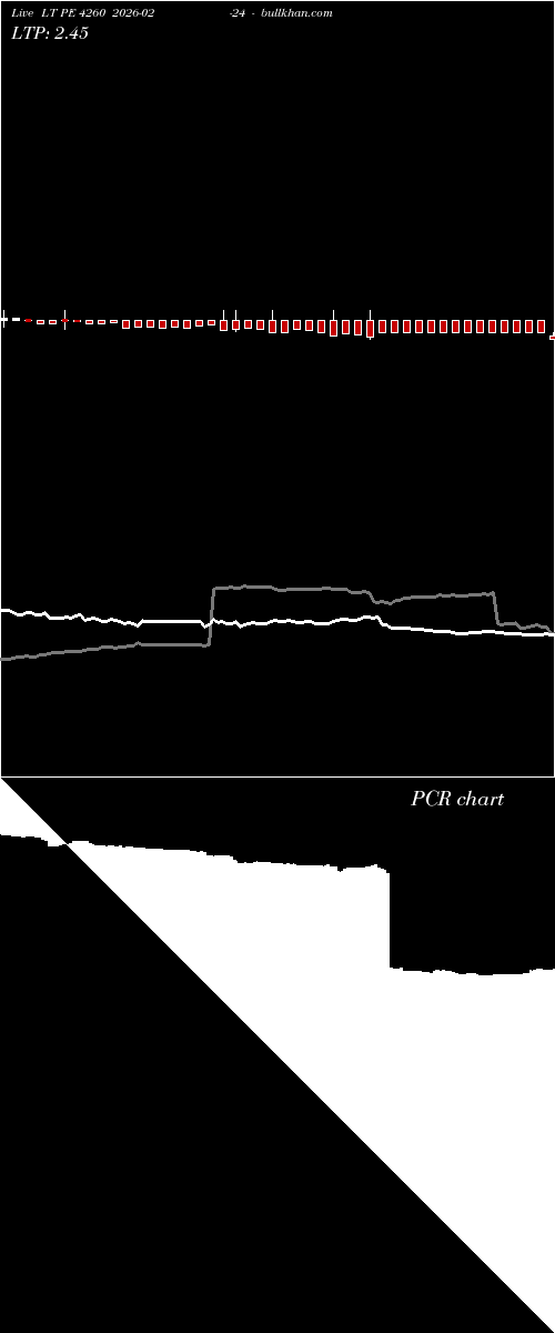  option chart LT PE 4260 2026-02-24 
