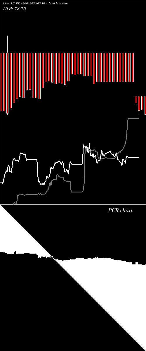  option chart LT PE 4260 2026-03-30 