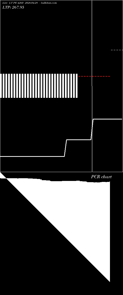 option chart LT PE 4260 2026-04-28 