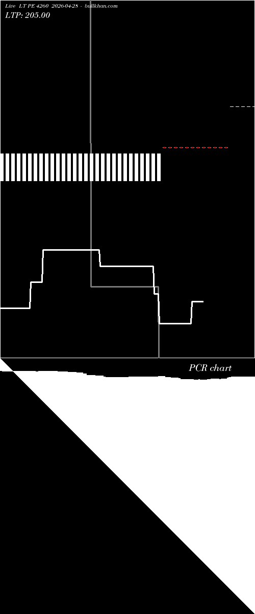  option chart LT PE 4260 2026-04-28 