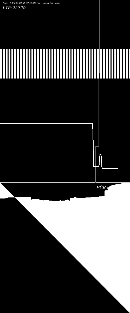  option chart LT PE 4260 2026-05-26 
