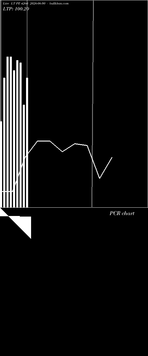  option chart LT PE 4260 2026-06-30 