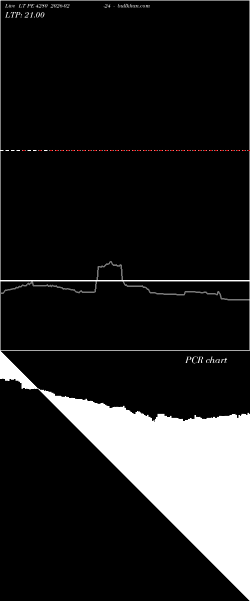  option chart LT PE 4280 2026-02-24 