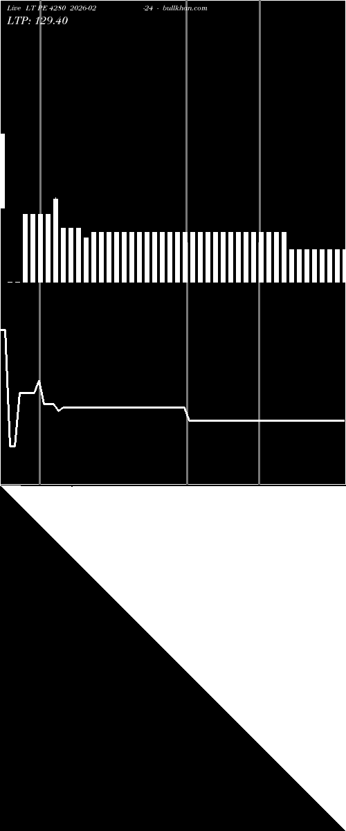  option chart LT PE 4280 2026-02-24 