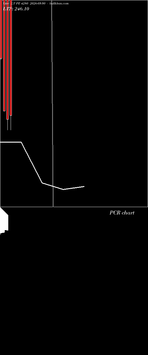  option chart LT PE 4280 2026-03-30 