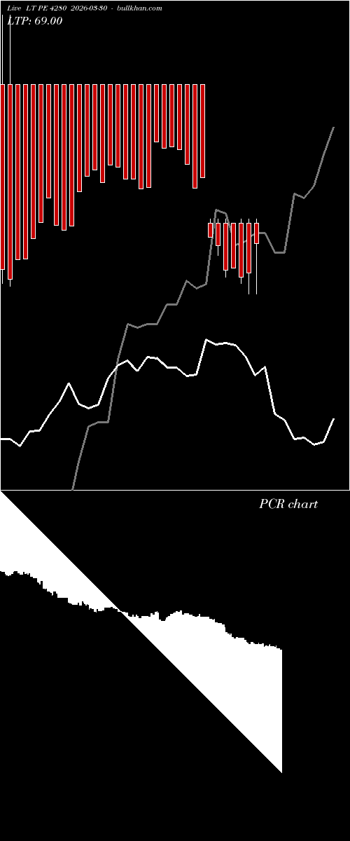  option chart LT PE 4280 2026-03-30 