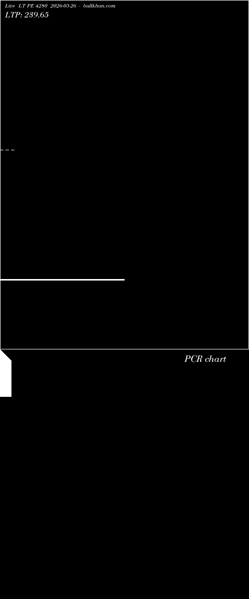  option chart LT PE 4280 2026-05-26 