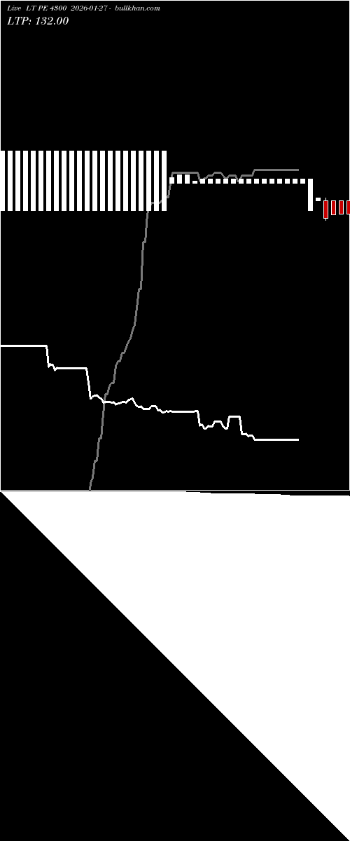  option chart LT PE 4300 2026-01-27 