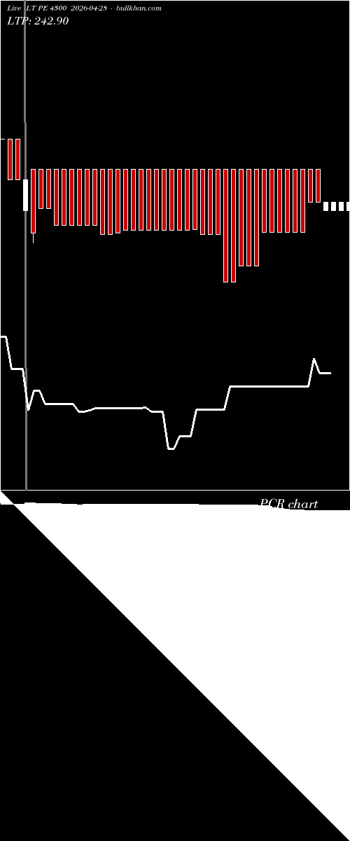  option chart LT PE 4300 2026-04-28 