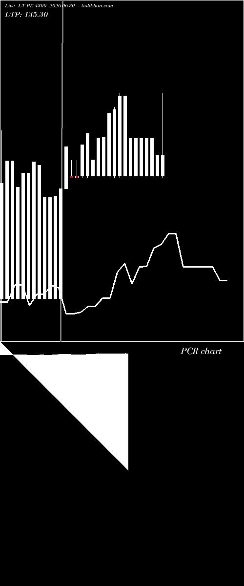  option chart LT PE 4300 2026-06-30 