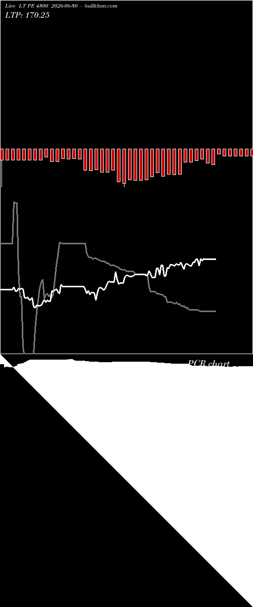  option chart LT PE 4300 2026-06-30 