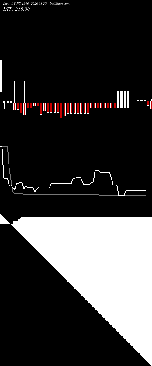  option chart LT PE 4300 2026-08-25 