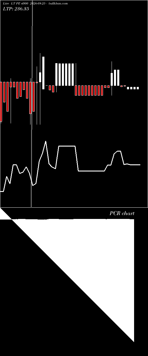  option chart LT PE 4300 2026-08-25 