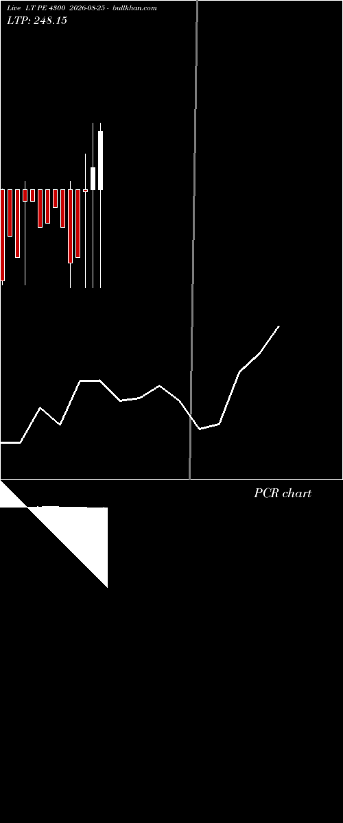 option chart LT PE 4300 2026-08-25 