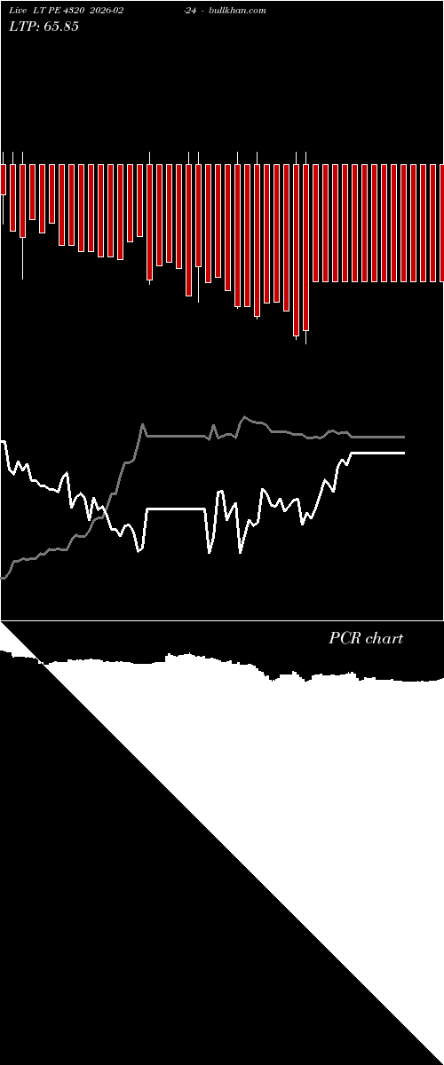  option chart LT PE 4320 2026-02-24 